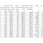 موسم مطري مبشّر