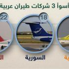 شركات الطيران الأسوأ في العالم