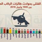 شركات الطيران الأسوأ في العالم