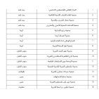 وزارة الداخلية تلغي تسجيل 16 جمعية ومؤسسة أهلية