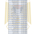 الشؤون المدنية تنشر أسماء الدفعة الأولى من الموافقات على 