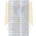 الشؤون المدنية تنشر أسماء الدفعة الأولى من الموافقات على 