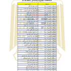 الشؤون المدنية تنشر أسماء الدفعة الأولى من الموافقات على 