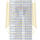 الشؤون المدنية تنشر أسماء الدفعة الأولى من الموافقات على 