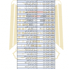 الشؤون المدنية تنشر أسماء الدفعة الأولى من الموافقات على 