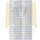 الشؤون المدنية تنشر أسماء الدفعة الأولى من الموافقات على 