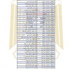 الشؤون المدنية تنشر أسماء الدفعة الأولى من الموافقات على 