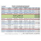 جدول امتحانات الثانوية العامة التوجيهي في الأردن 2022 توجيهي الاردن