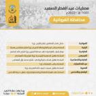 موعد صلاة عيد الفطر في الكويت 2022 أماكن الصلاة