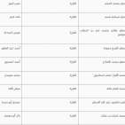 غزة .. أماكن ومتى موعد وقت صلاة عيد الفطر 2022