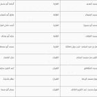 غزة .. أماكن ومتى موعد وقت صلاة عيد الفطر 2022