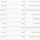 غزة .. أماكن ومتى موعد وقت صلاة عيد الفطر 2022