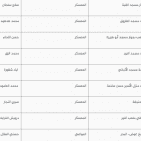 غزة .. أماكن ومتى موعد وقت صلاة عيد الفطر 2022