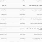 غزة .. أماكن ومتى موعد وقت صلاة عيد الفطر 2022