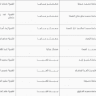 غزة .. أماكن ومتى موعد وقت صلاة عيد الفطر 2022