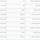 غزة .. أماكن ومتى موعد وقت صلاة عيد الفطر 2022