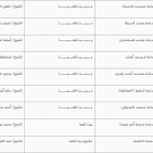 غزة .. أماكن ومتى موعد وقت صلاة عيد الفطر 2022