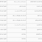 غزة .. أماكن ومتى موعد وقت صلاة عيد الفطر 2022