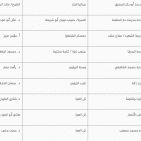 غزة .. أماكن ومتى موعد وقت صلاة عيد الفطر 2022