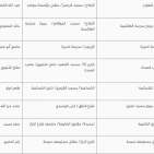 غزة .. أماكن ومتى موعد وقت صلاة عيد الفطر 2022