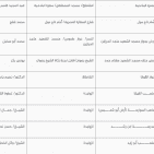 غزة .. أماكن ومتى موعد وقت صلاة عيد الفطر 2022