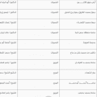 غزة .. أماكن ومتى موعد وقت صلاة عيد الفطر 2022