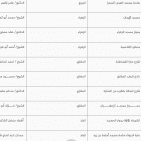 غزة .. أماكن ومتى موعد وقت صلاة عيد الفطر 2022