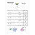 سوريا .. جدول برنامج امتحانات الثانوية العامة والتعليم الأساسي العام والشرعي دورة 2022