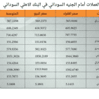 السودان : سعر الدولار مقابل الجنيه السوداني اليوم في السوق السوداء والبنوك التجارية