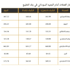 السودان : سعر الدولار مقابل الجنيه السوداني اليوم في السوق السوداء والبنوك التجارية