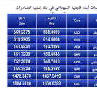 السودان : سعر الدولار مقابل الجنيه السوداني اليوم في السوق السوداء والبنوك التجارية