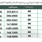 السودان : سعر الدولار مقابل الجنيه السوداني اليوم في السوق السوداء والبنوك التجارية