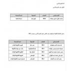 أسماء العشرة الأوائل في الثانوية العامة 2022 فلسطين