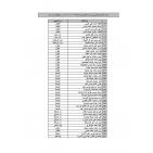 رابط نتيجة قرعة الحج 2023 أسماء حجاج فلسطين الضفة الغربية 1444