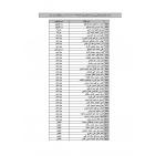 رابط نتيجة قرعة الحج 2023 أسماء حجاج فلسطين الضفة الغربية 1444