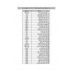 أسماء حجاج فلسطين 2023 نتيجة قرعة الحج في الضفة الغربية 1444