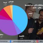 سلطة جودة البيئة: 88 جولة رقابة وتفتيش في المحافظات الشمالية خلال شهر كانون الثاني