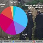 سلطة جودة البيئة: 103 جولة رقابة وتفتيش في المحافظات الشمالية خلال شهر شباط تكشف عن 32 مخالفة بيئية