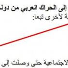 إجابة حل امتحان التاريخ للثانوية العامة توجيهي فلسطين 2025 إجابات نموذجية