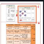 إجابة حل امتحان العلوم الحياتية الأحياء للثانوية العامة توجيهي فلسطين 2025
