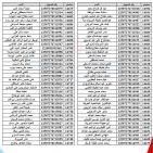 شركة البريقة تنشر أسماء المواطنين الذين لم يستلموا اسطوانات غاز الطهي في الزاوية | رابط استعلام غاز ليبيا 2026