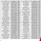 شركة البريقة تنشر أسماء المواطنين الذين لم يستلموا اسطوانات غاز الطهي في الزاوية | رابط استعلام غاز ليبيا 2026