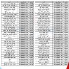 شركة البريقة تنشر أسماء المواطنين الذين لم يستلموا اسطوانات غاز الطهي في الزاوية | رابط استعلام غاز ليبيا 2026