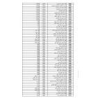 رابط فحص أسماء الحجاج 2026 فلسطين – إعلان الفائزين في القرعة الإضافية لحج 1447هـ ومواعيد السفر لحجاج القدس والضفة