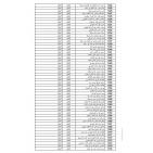 رابط فحص أسماء الحجاج 2026 فلسطين – إعلان الفائزين في القرعة الإضافية لحج 1447هـ ومواعيد السفر لحجاج القدس والضفة