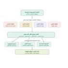 الشباب الفلسطيني بين الخطاب والممارسة: ماذا قالت الأحزاب عن مستقبل المشاركة السياسية وصنع القرار؟