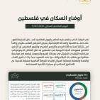 الإحصاء: 15.5 مليون فلسطيني في العالم نهاية 2025