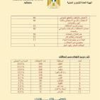 الشؤون المدنية تصدر تقريرا يوثق اعتداءات الاحتلال والمستوطنين في أيلول