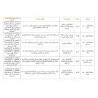 46 اعتداءً.. الشؤون المدنية تنشر حصيلة انتهاكات الاحتلال ومستوطنيه أمس