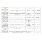 46 اعتداءً.. الشؤون المدنية تنشر حصيلة انتهاكات الاحتلال ومستوطنيه أمس